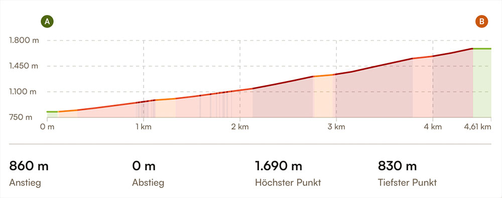 hoehenprofil schutzengelweg tegelberg shesmile erlebnisse komoot
