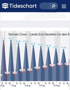 Ebbe & Flut im Blick