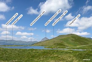 Blick auf die PeakFinder App