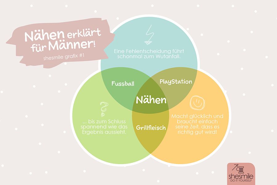 shesmile grafix #1: Nähen erklärt für Männer